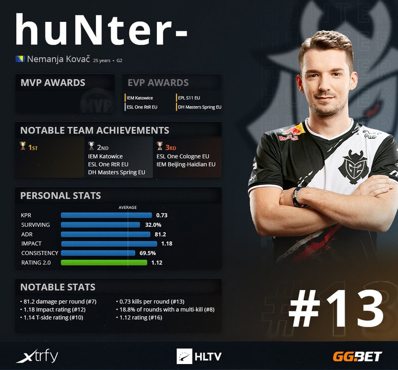 HLTV.org's Top 20 Players of 2014 