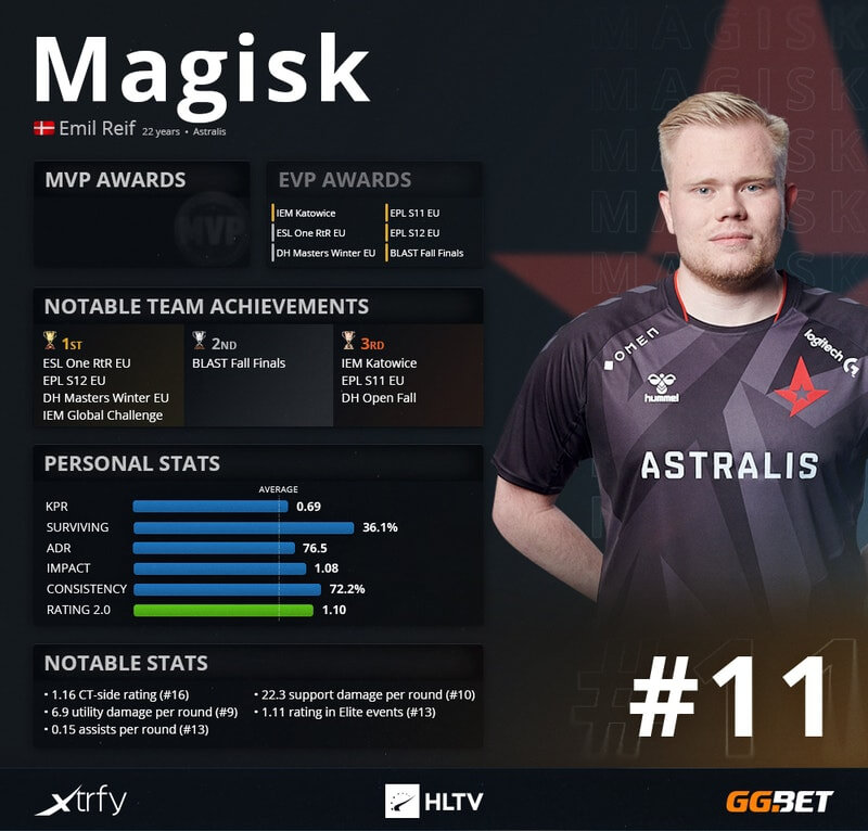 HLTV.org's Top 20 of 2021