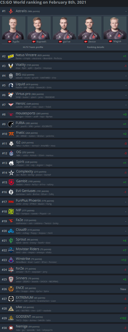https://static.draft5.gg/news/2021/02/08152946/HLTV.png