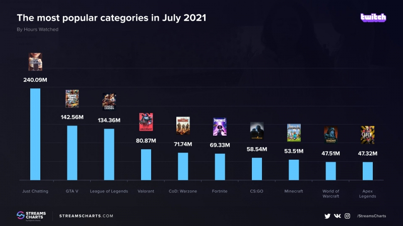 https://static.draft5.gg/news/2021/08/04162123/csgo-twitch.jpg