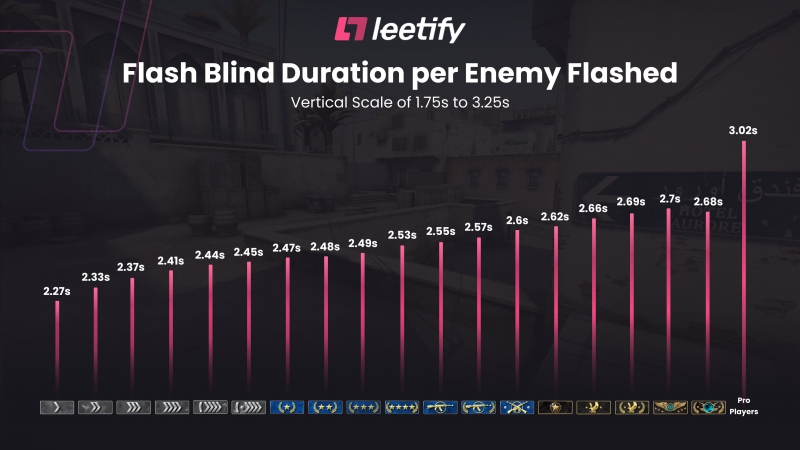 https://static.draft5.gg/news/2021/08/09132324/flashs-csgo.jpg