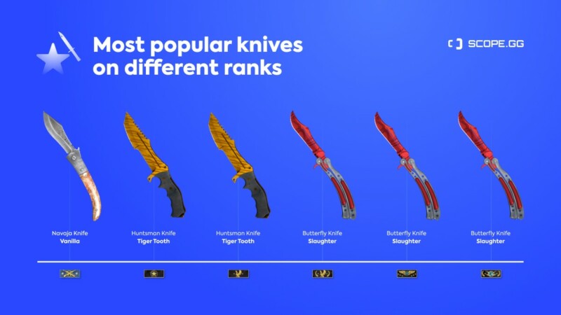 Faca mais cara do CS:GO: veja top 10 de skins do mercado da Steam