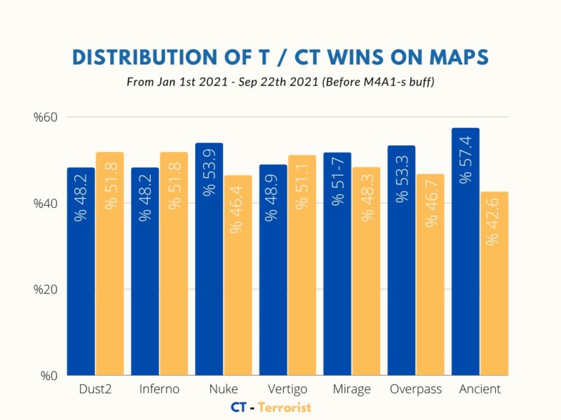 Counter-Strike 2: veja comparação gráfica e mapas confirmados