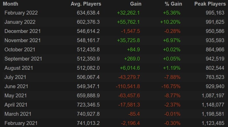 https://static.draft5.gg/news/2022/03/02131853/valve.jpg