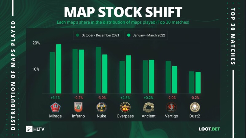 waveigl on X: Todos os mapas atuais de CSGO  / X