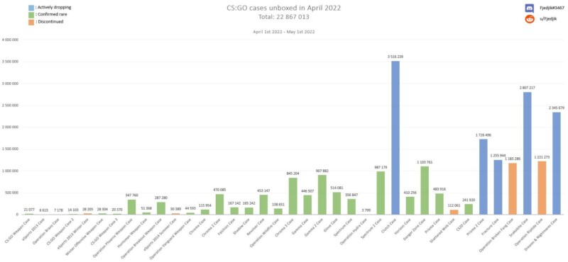 https://static.draft5.gg/news/2022/05/02160141/imagem_2022-05-02_160141513.jpg