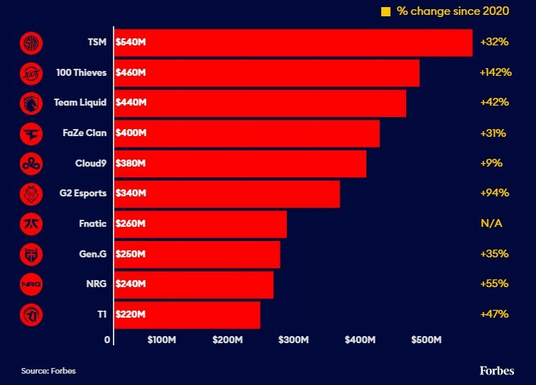 Santander amplia investimento em games com League of Legends - Forbes