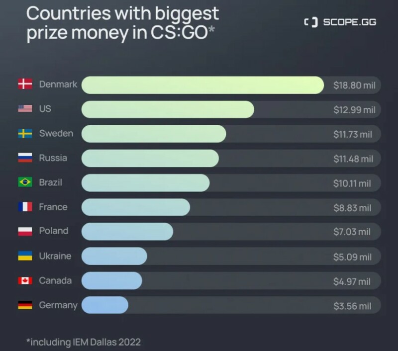 https://static.draft5.gg/news/2022/06/07124019/premiacao.jpg