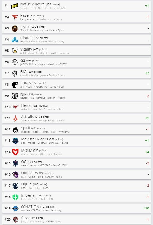 https://static.draft5.gg/news/2022/07/11143429/Ranking-11.07.2022.jpg