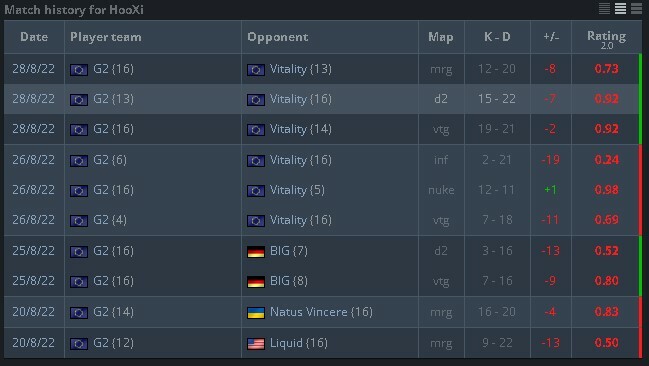 Reprodução: HLTV.org