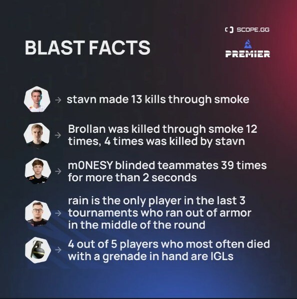 https://static.draft5.gg/news/2022/08/30162543/blastfacts.jpg