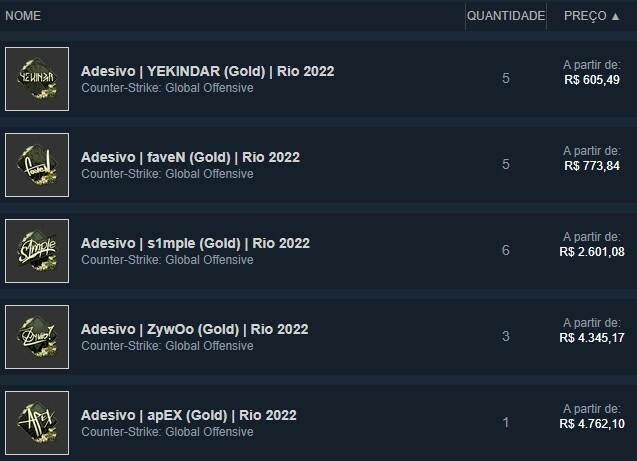 Foto: Reprodução/Mercado Steam