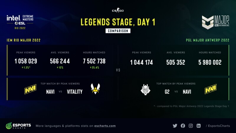 https://static.draft5.gg/news/2022/11/10103451/esports.jpg