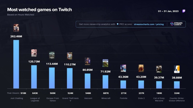 https://static.draft5.gg/news/2023/02/01204730/CSGO-janeiro.jpg