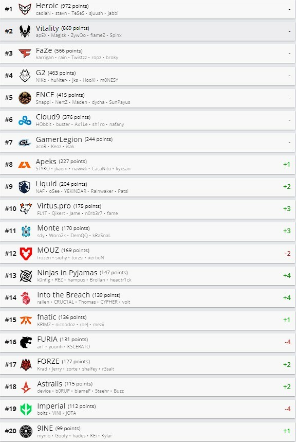 https://static.draft5.gg/news/2023/07/03191931/RANKING-3-7-23.jpg