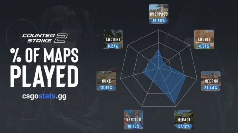 As jogadas que ficaram marcadas em mapas do Counter-Strike