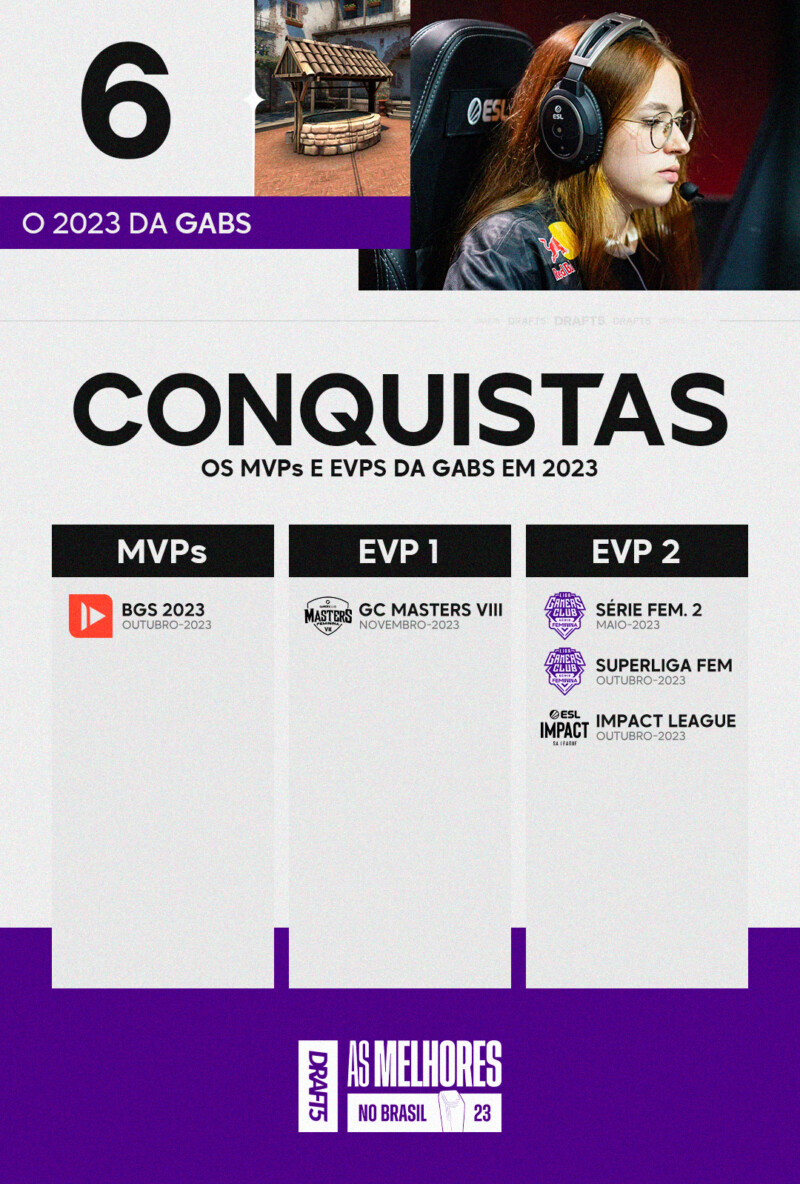 As listagens de gabs em 2023 | Arte/DRAFT5