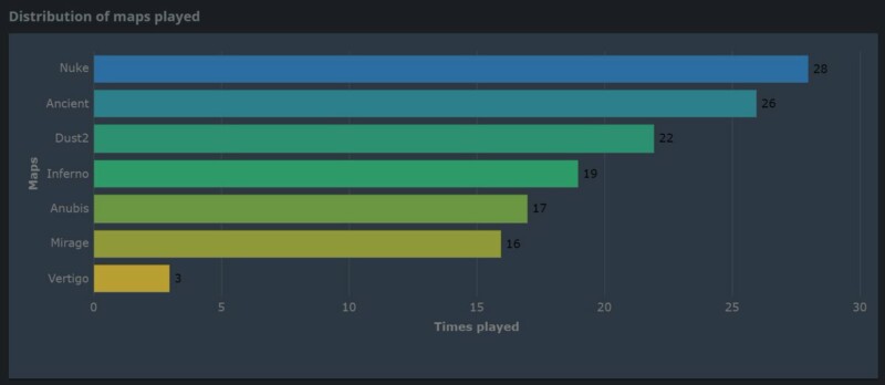 Foto: Reprodução/HLTV