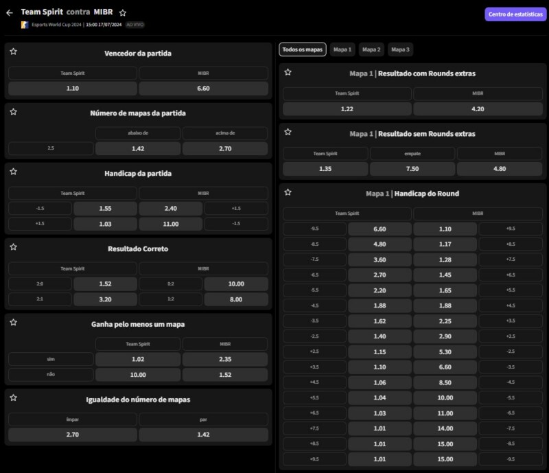 Apostas a favor do time brasileiro estão com cotações altas | Reprodução/BetBoom