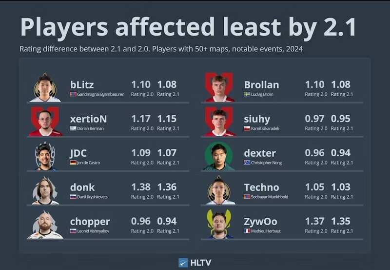 Foto: Reprodução/HLTV